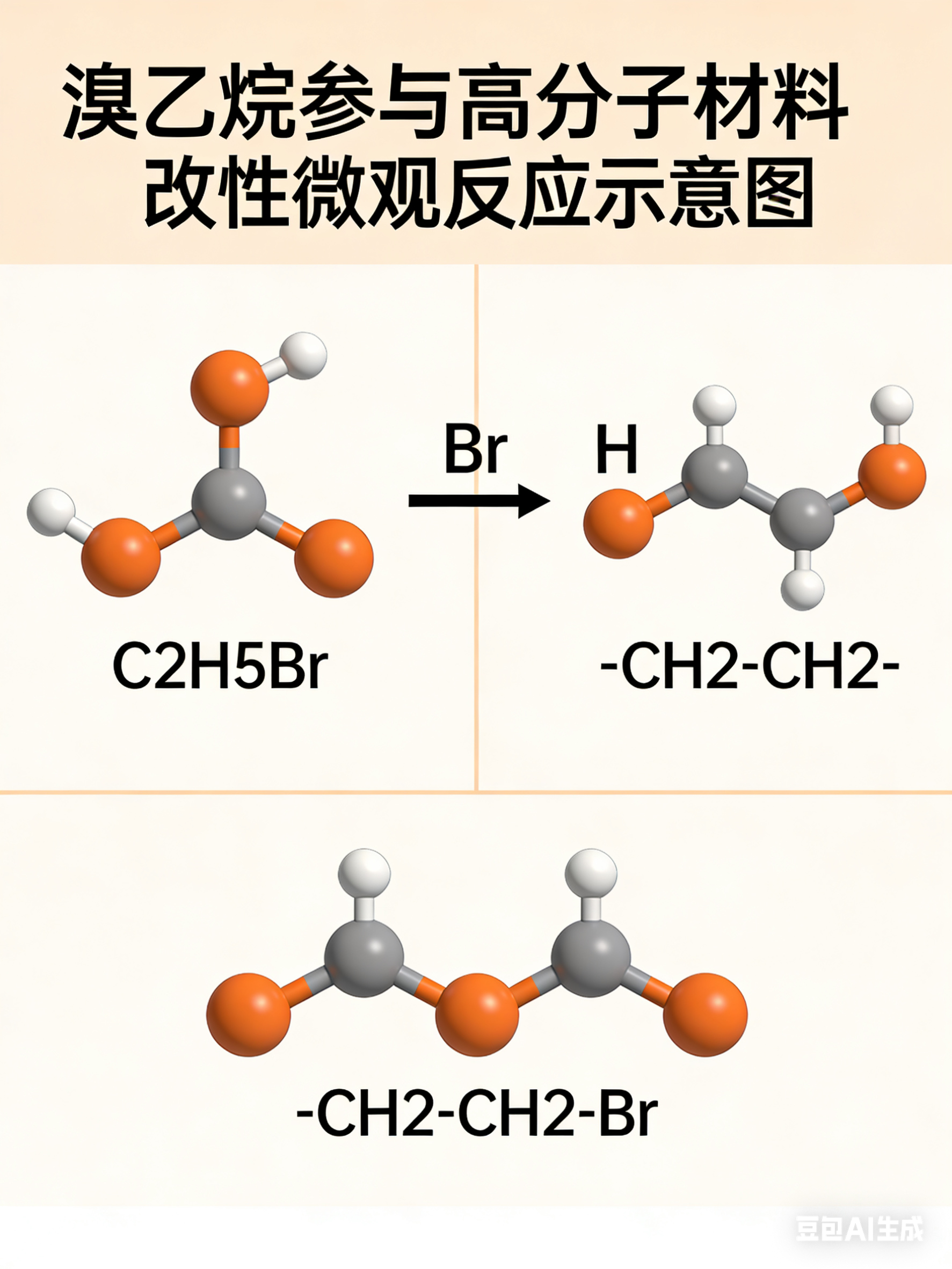 溴乙烷：一種在防護材料中起關(guān)鍵作用的化學改性劑